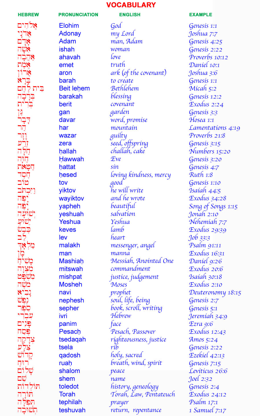 Hebrew vocabulary